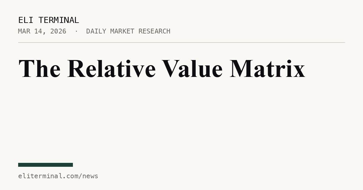 The Relative Value Matrix | March 14, 2026